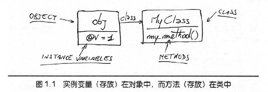 ObjectClass