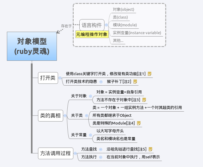 ObjectModel