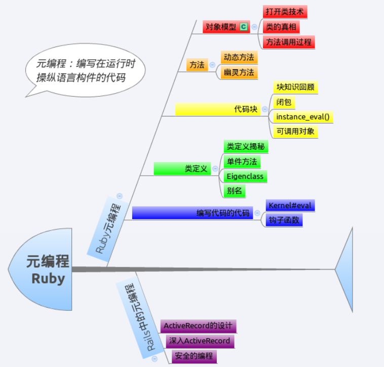 RubyMetaprogramming