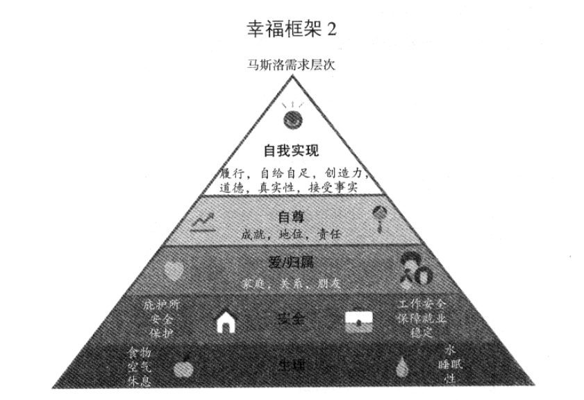 幸福框架2