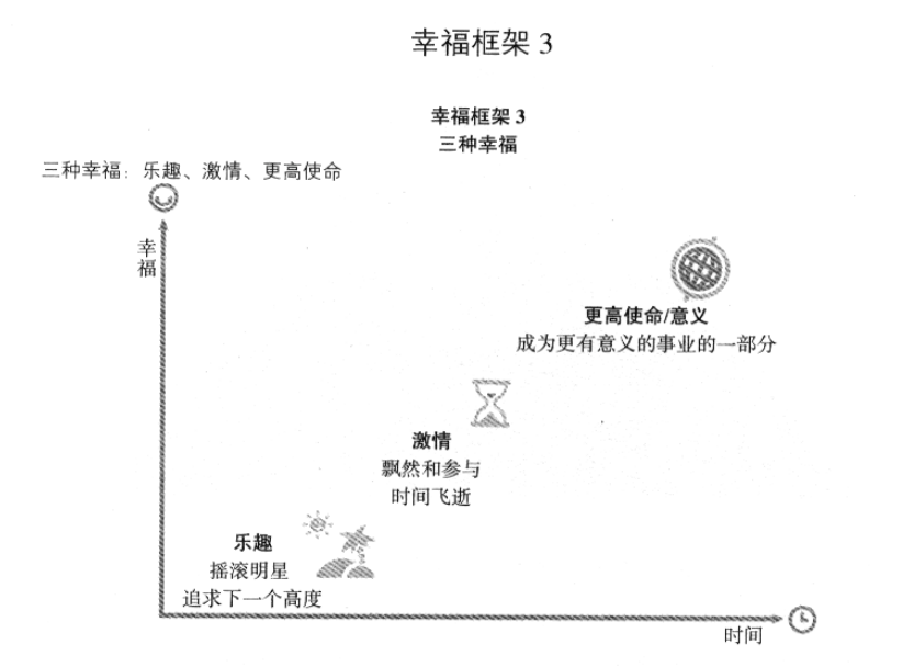 幸福框架3